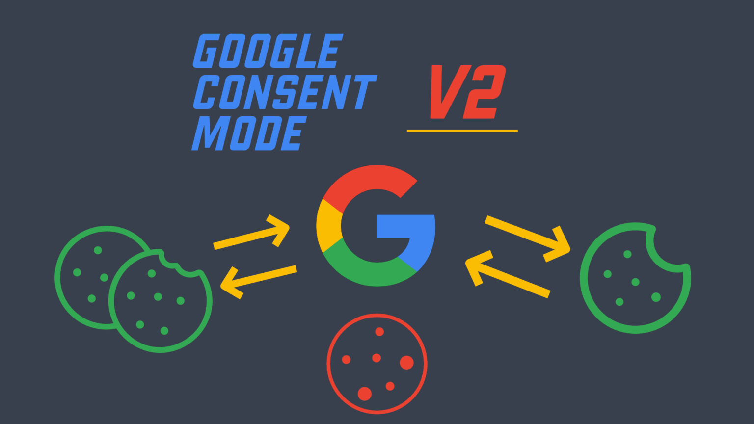 google consent mode V2